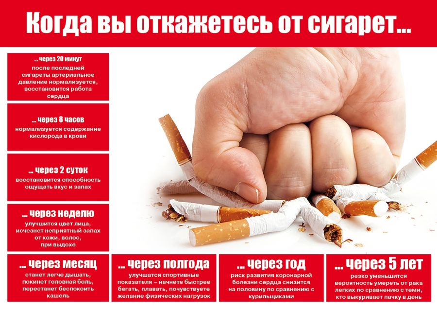 kogda-vyi-otkazhites-ot-sigaret