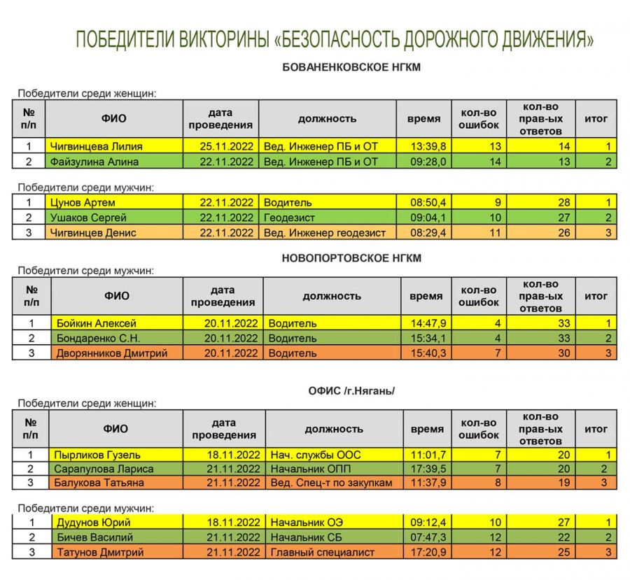 itog-bdd-dlya-vk-kartinka-obshhaya